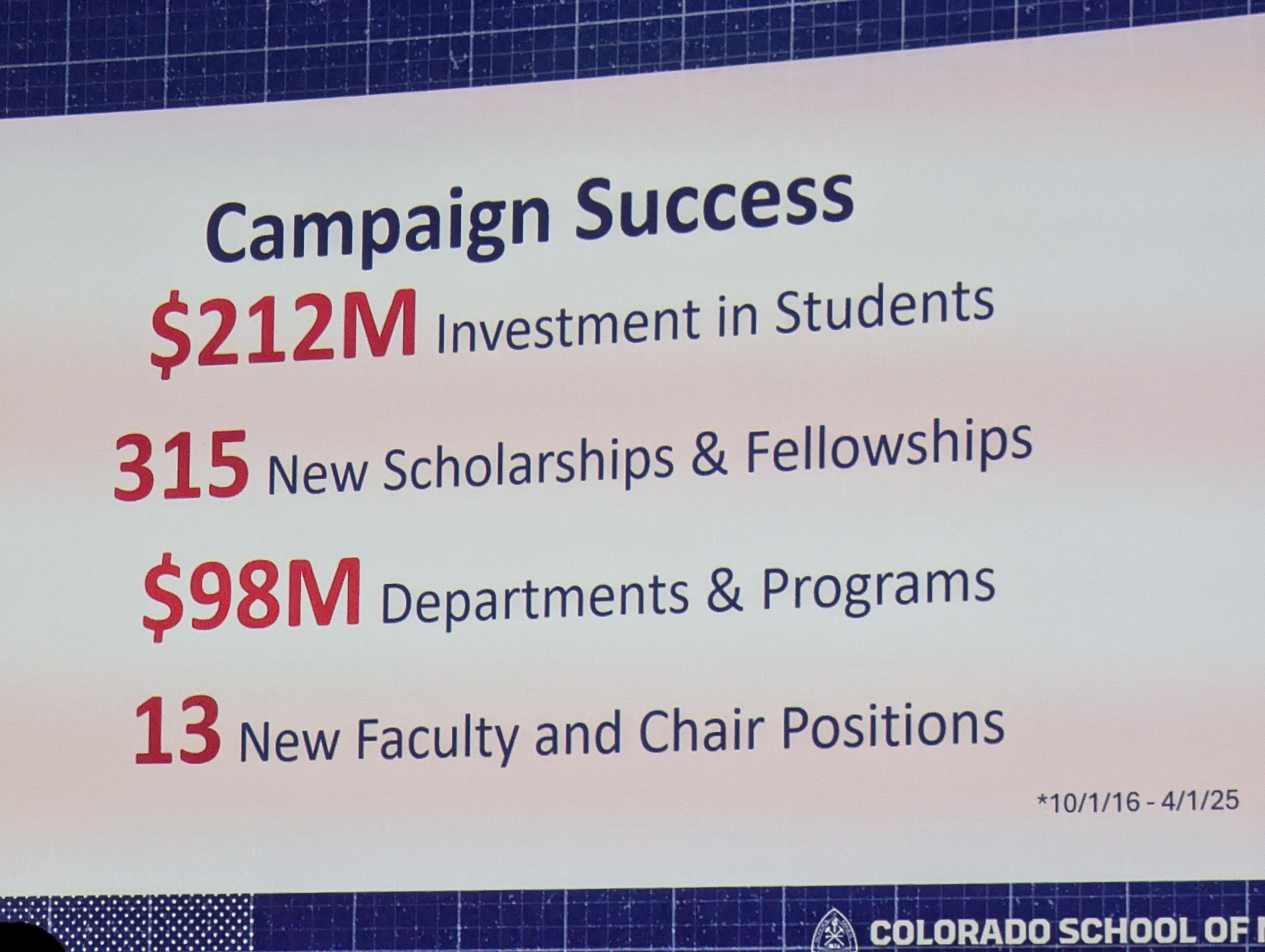 Colorado School of Mines, Golden Colorado